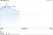 梦见下雪和黄医药现涨超5% 呋喹替尼和信迪利单抗联合疗法的新药上市申请获受理