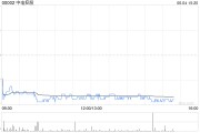 梦见下雪美银证券：料中电控股可受惠于HIBOR回落 维持目标价68.7港元