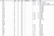 梦见下雪下课！光大证券副总裁
