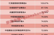 梦见下雪年内“翻倍基”率先出现！医药基金横扫半年业绩榜