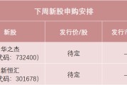梦见下雪下周，半导体细分龙头来了