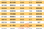 梦见下雪强劲吸金！11股获资金热捧