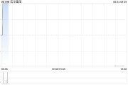 梦见下雪宏华集团附属订立合计金额超2.4亿元的船舶工程分项建造工程合同
