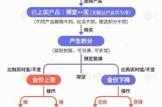 梦见下雪【民生调查局】有投资者被套数百万元 永坤黄金怎么了？