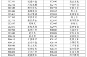 梦见下雪A股重大调整6月16日生效！6大跨市场指数合计换187只样本