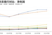 梦见下雪指数调仓效应？沪农商行、渝农商行股价大涨 多家银行回应股价上涨原因