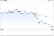 梦见下雪黄金周线收涨却现隐忧：下周CPI会否成为"压垮骆驼的最后一根稻草"？