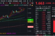 梦见下雪上车就走，银行ETF（512800）稳步5连阳，逼近前高！震荡市压舱石，险资持续扫货