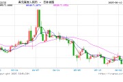 梦见下雪人民币兑美元中间价较上日调升12点至7.1803