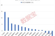 梦见下雪利好突现，这一技术或迎关键拐点！具身智能大消息，机构扎堆关注概念股名单出炉