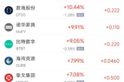 梦见下雪周五热门中概股涨跌不一 拼多多涨1.28%，小鹏汽车跌2.4%