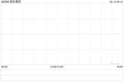 梦见下雪数科集团获折让约28.9%提全购要约 6月13日复牌