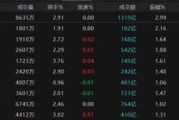 梦见下雪热点轮动加快！沪指冲击3400点未果，原因为何？