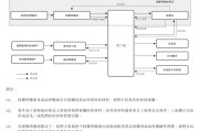 梦见下雪上市“魔咒”中的周六福：四千门店仅91家自营，加盟“镀金”