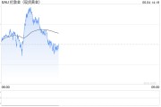 梦见下雪全球央行因金价上涨4月净买入放缓，但整体买盘预计将继续