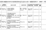 梦见下雪民生银行威海分行被罚68.5万元：因违反金融统计相关规定等