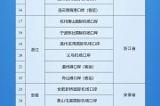 梦见下雪新增印尼 中国240小时过境免签政策适用国家扩展至55国