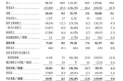 梦见下雪上市首日即“破发”！手回集团三闯港交所终圆梦，三个交易日跌去招股价近三成