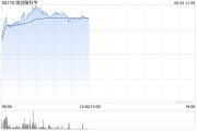 梦见下雪微创脑科学早盘涨逾10% 国内植入式脑机接口启动临床入组