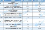 梦见下雪资本储备竞赛加速 年内12家险企披露超300亿增资计划 多路资金“活水”入场