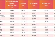 梦见下雪医药行业爆了！如何借基想收益？近3年10只医药主题基金超比较基准56%！
