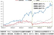 梦见下雪兴证策略：谁在买港股新消费和创新药？