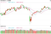 梦见下雪操盘必读：影响股市利好或利空消息_2025年6月9日_财经新闻
