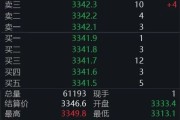 梦见下雪黄金回调，白银创新高！上金所提示风险→