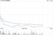 梦见下雪中环新能源拟1.15亿港元出售Central Property Group Ltd全部已发行股本