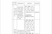 梦见下雪“MT”系险企清算又起波澜？易安财险、华夏久盈董事长、总经理皆被禁业 合计被罚437万