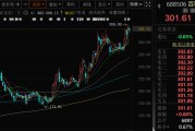 梦见下雪千亿A股创新药公司，现重大研发进展！136家机构火速调研