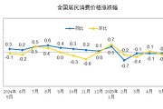 梦见下雪国家统计局：2025年5月份居民消费价格同比下降0.1%
