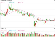 梦见下雪广汽埃安5月销量意外逆势大跌 竞品冲击新车自降身价仍出现滞销