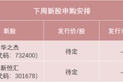 梦见下雪下周，半导体细分龙头来了！