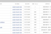 梦见下雪中海基金老将姚晨曦陷亏损泥潭，旗下基金成立2年多亏25.98%，高位买入新能源股引质疑