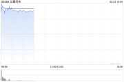 梦见下雪龙蟠科技高开逾18% 附属签订长期协议预估销售额逾50亿元
