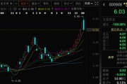 梦见下雪这两只A股，即将“摘星脱帽”！