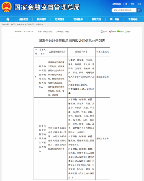 “MT”系险企清算又起波澜？易安财险、华(🎱)夏久盈董事长、总经理皆被禁业 合计被罚437万