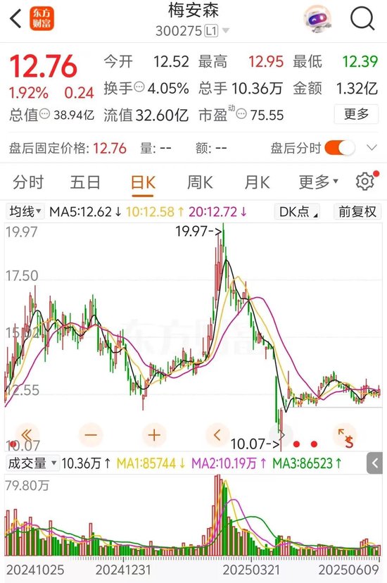 梅安森原拟向实控人单一定增，后者计划质押股票认购，再减持(✝)股票还款