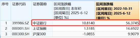 上车就走，银行ETF（(😔)512800）稳步5连阳，逼近前高！震荡市压舱石，险资持续扫货