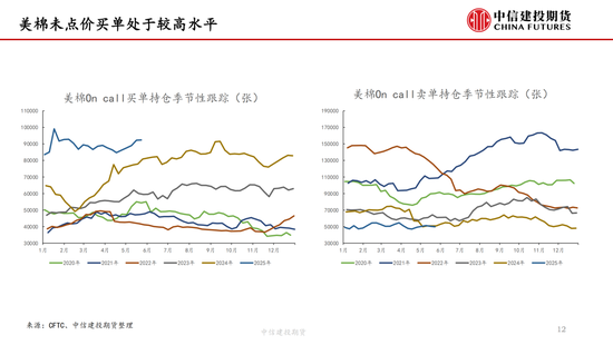 【棉花纺谈】供应端(💆)阶段性缩量(🛑) 疆棉基差坚挺