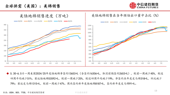 【棉花纺谈】供应端(🤤)阶段性缩量 疆棉基差坚挺