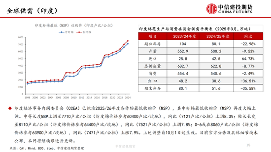【棉花纺谈】供应端阶段性缩量 疆棉(🕣)基差坚挺