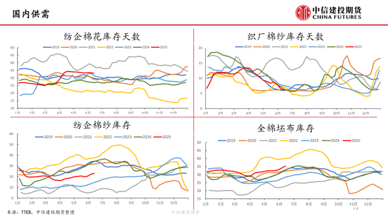 【棉花纺谈】供应端阶段(🌖)性缩量 疆棉基差坚挺