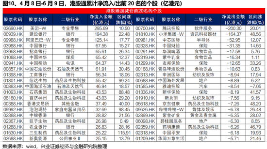 兴证(📌)策略：谁(🔌)在买港股新消费和创新药？