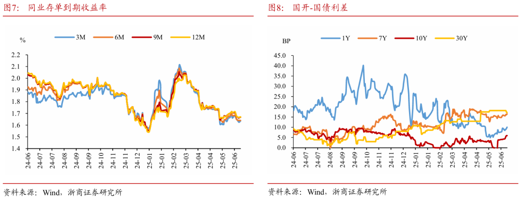 浙商证券：权益(🕒)市场下半场行情或值得期待